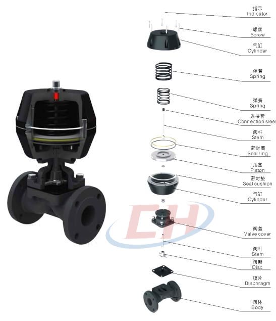 手動(dòng)直通隔膜閥三維分解圖